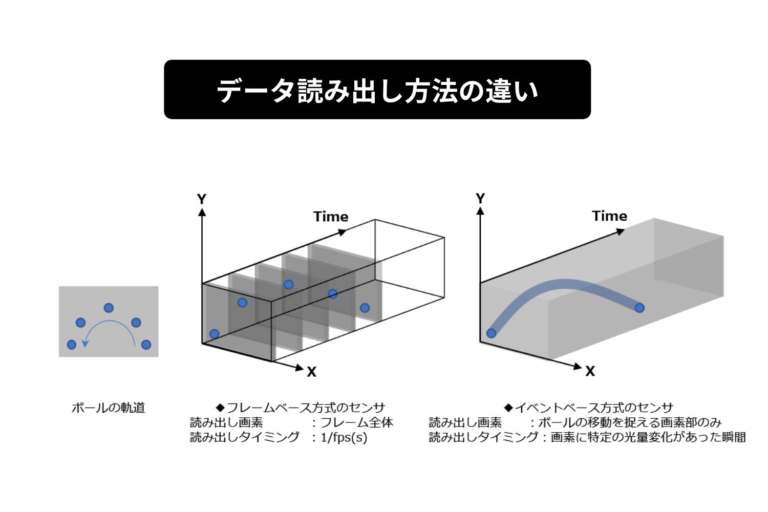 イベントベースカメラ