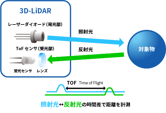 00_lidar-illust.png