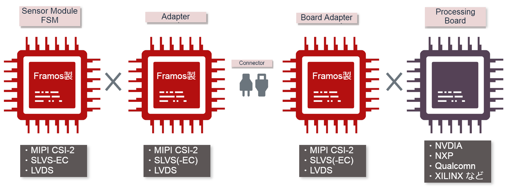 Framos_SensorModule.png