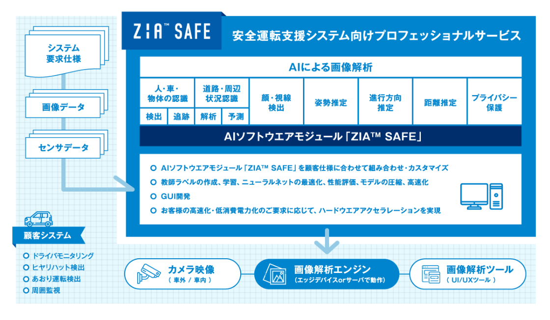 Safety / DMSドメインに向けた取り組み