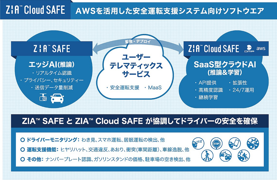 ZIA™ Cloud SAFE