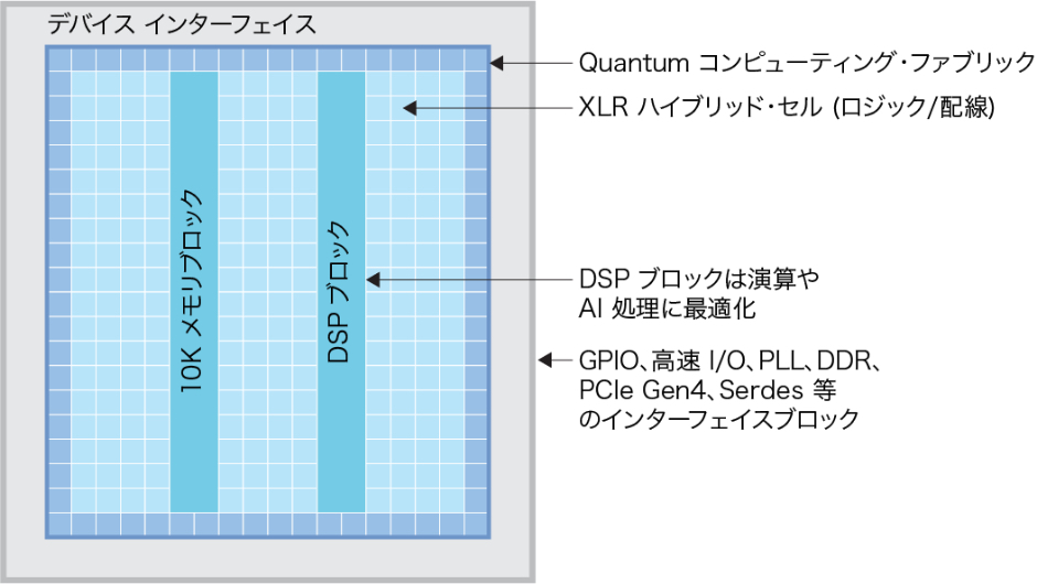 Titanium FPGA ブロック図