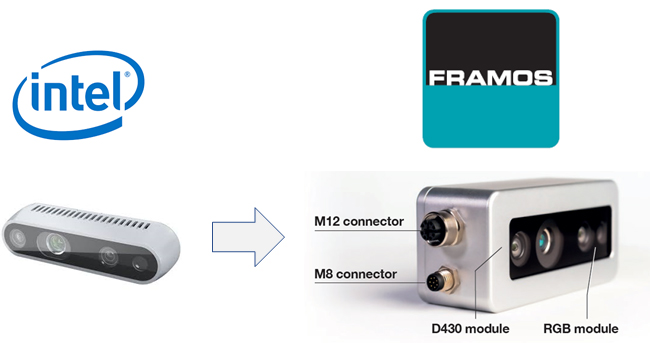 Framos RealSense Depth Camera　（D415e／D435e）