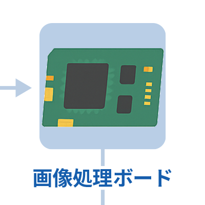 画像処理ボード