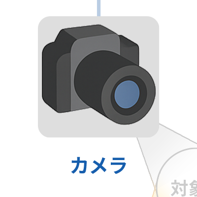 カメラ