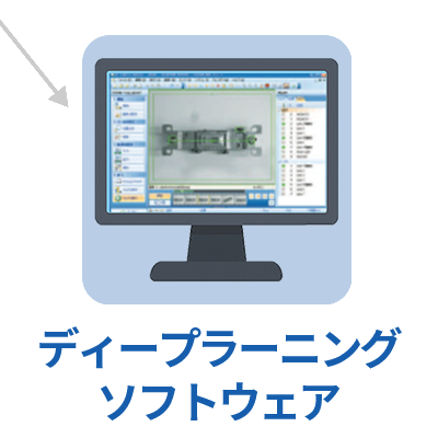 ディープラーニングソフトウェア