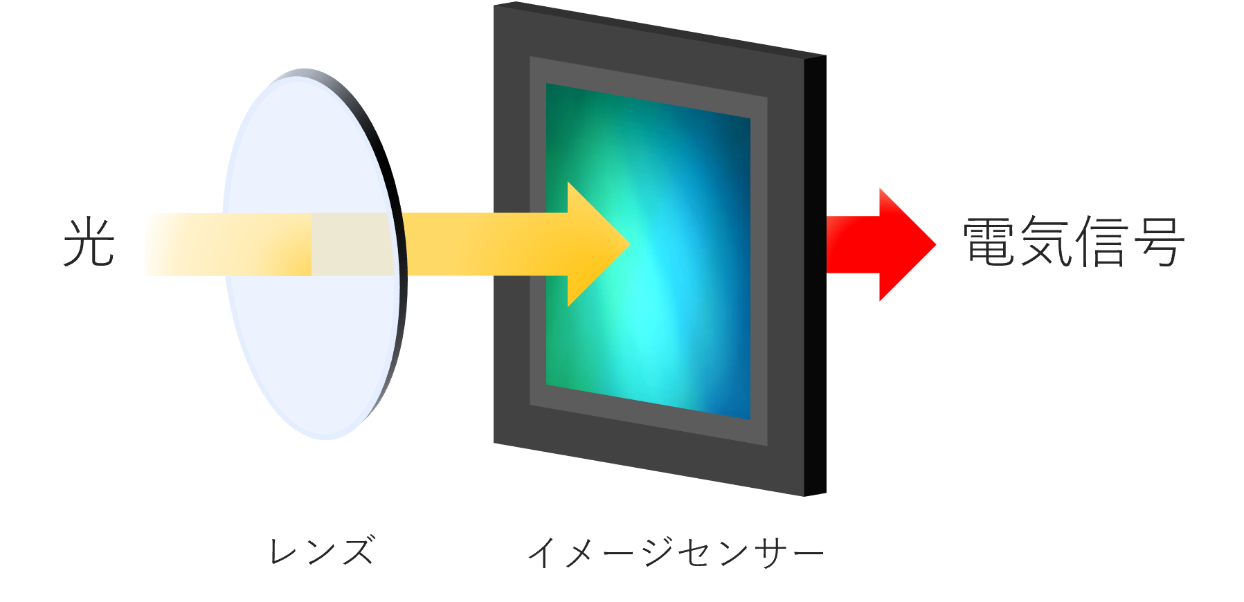 イメージセンサーとは