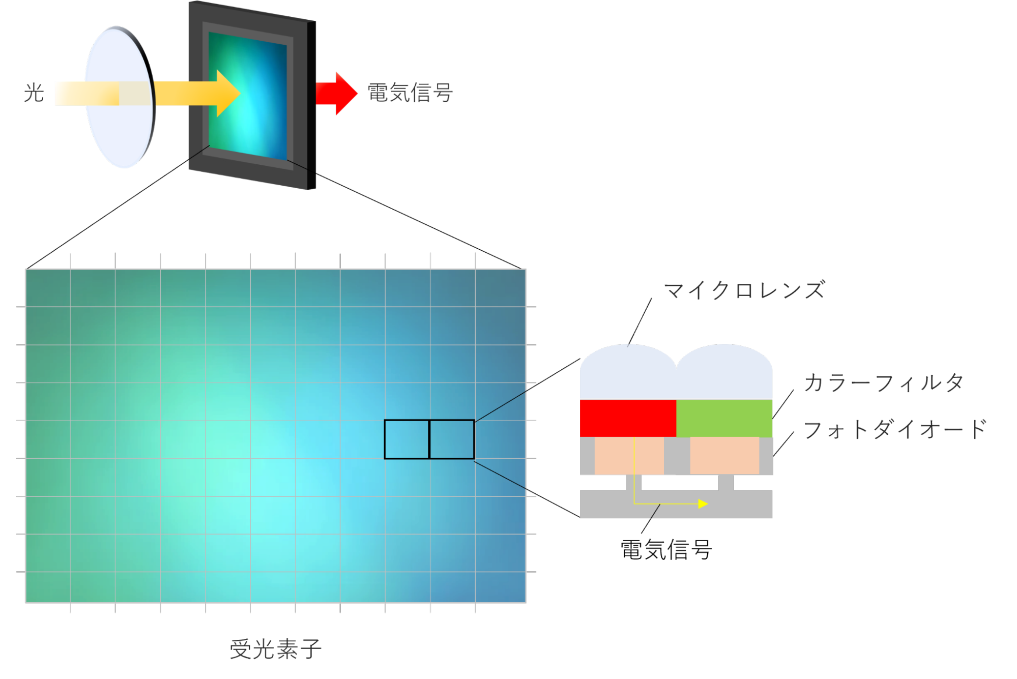 イメージセンサーの構造