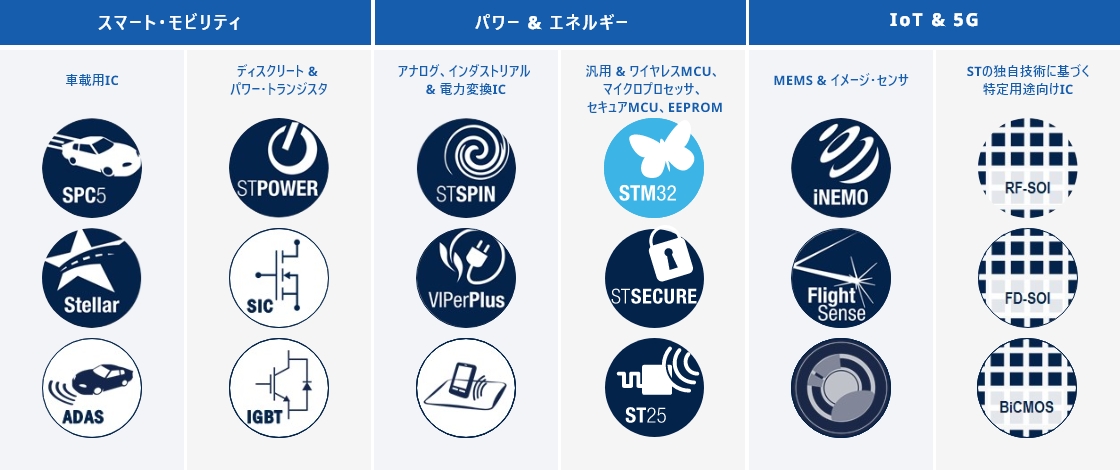 イノベーションを実現する製品･ソリューション