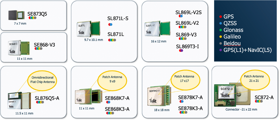 GNSS ポートフォリオ