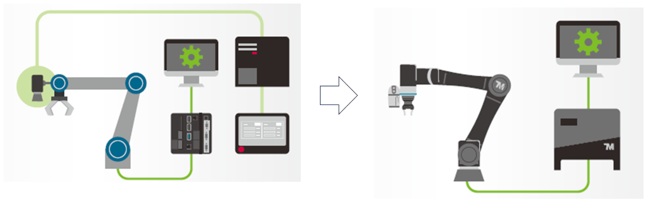 Techman Robot イメージ図